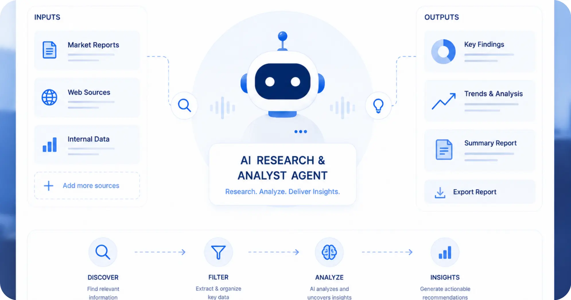DevOps-Agents