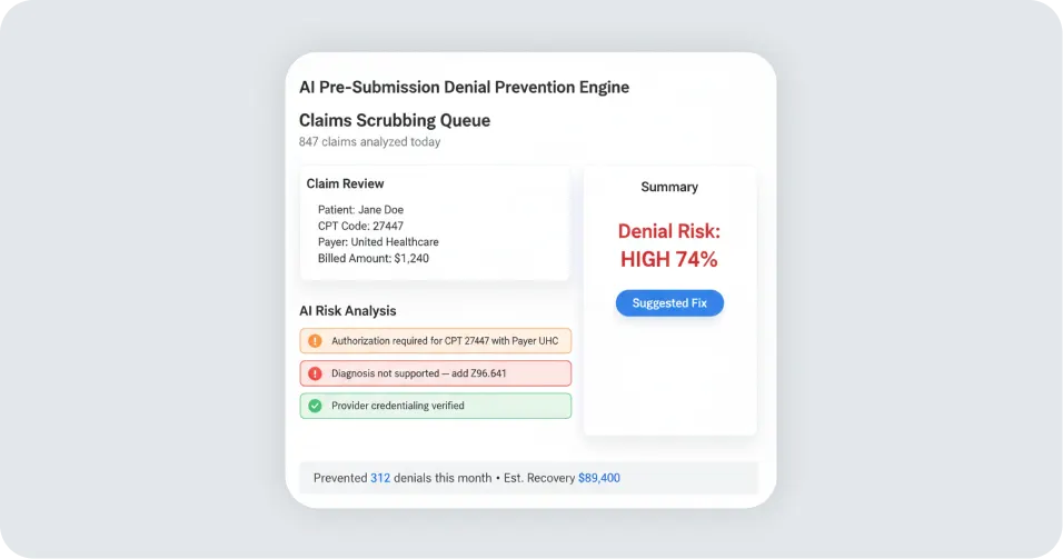 AI Pre-Submission Denial Prevention Engine