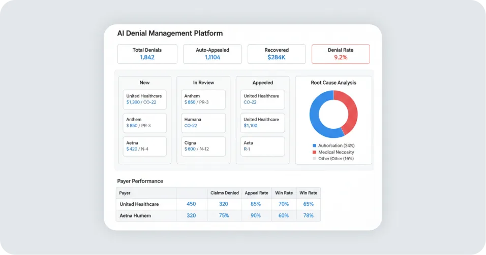 Full AI Denial Management Platform