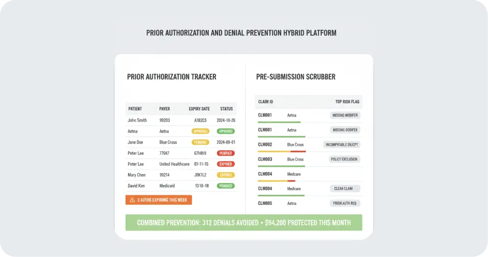 Prior Authorization & Denial Prevention Hybrid
