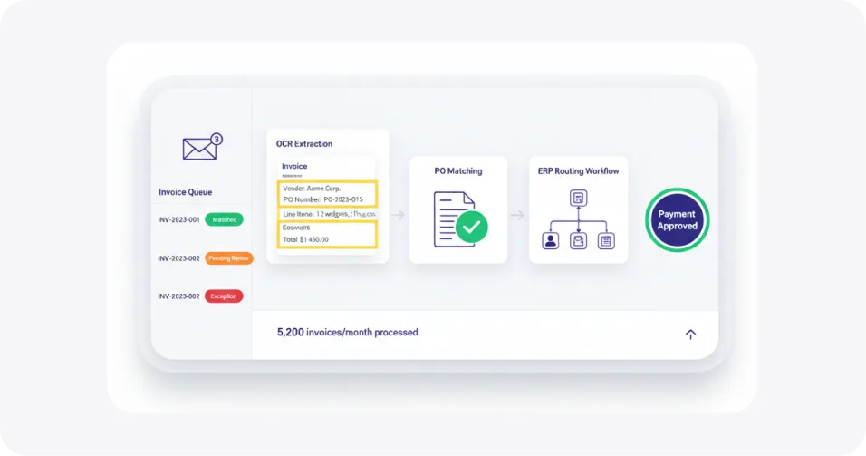 Accounts Payable Automation Platform