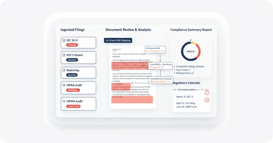 Compliance & Regulatory Filing Processor