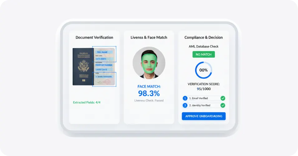 KYC / Onboarding Document Verification