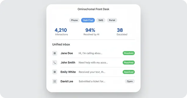 Omnichannel Front-Desk Platform