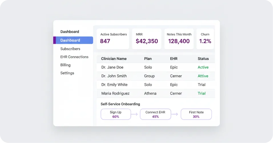 AI Scribe Startup Platform