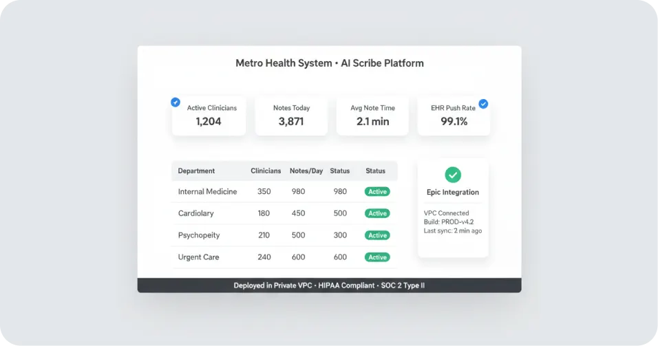 Hospital System AI Scribe Platform