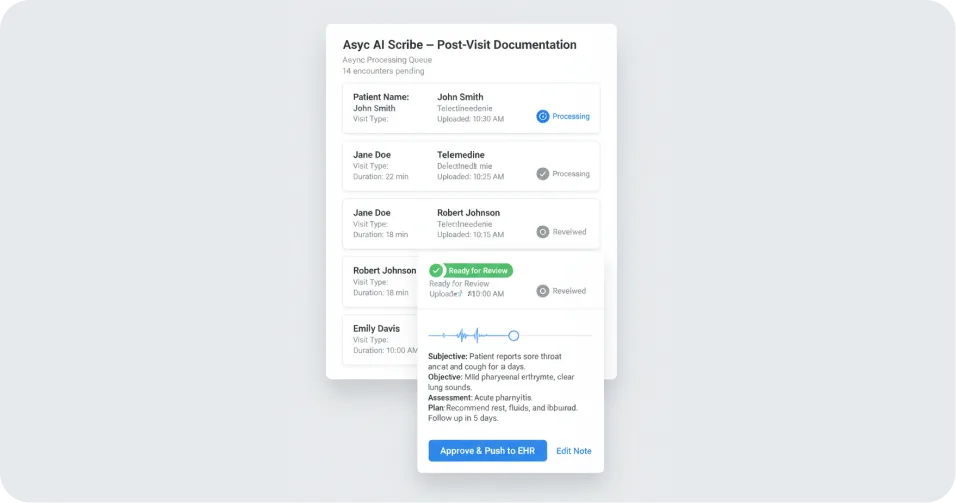 Post-Visit Documentation & Async Scribe