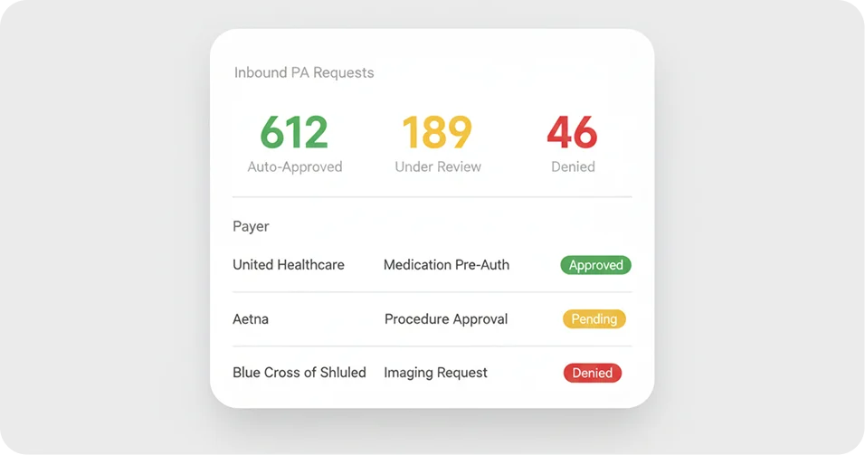 Health Plan PA Processing Platform