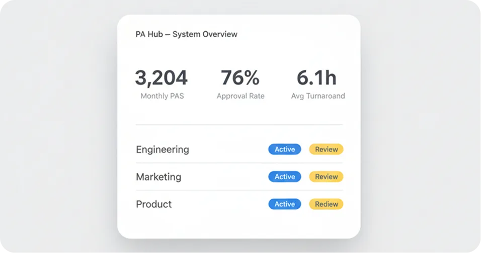Hospital Health System PA Hub