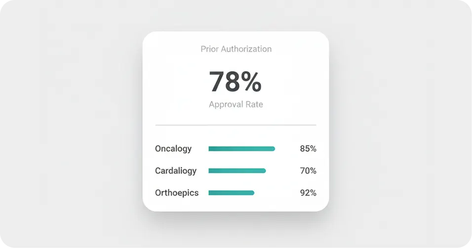Specialty Practice PA Automation Platform