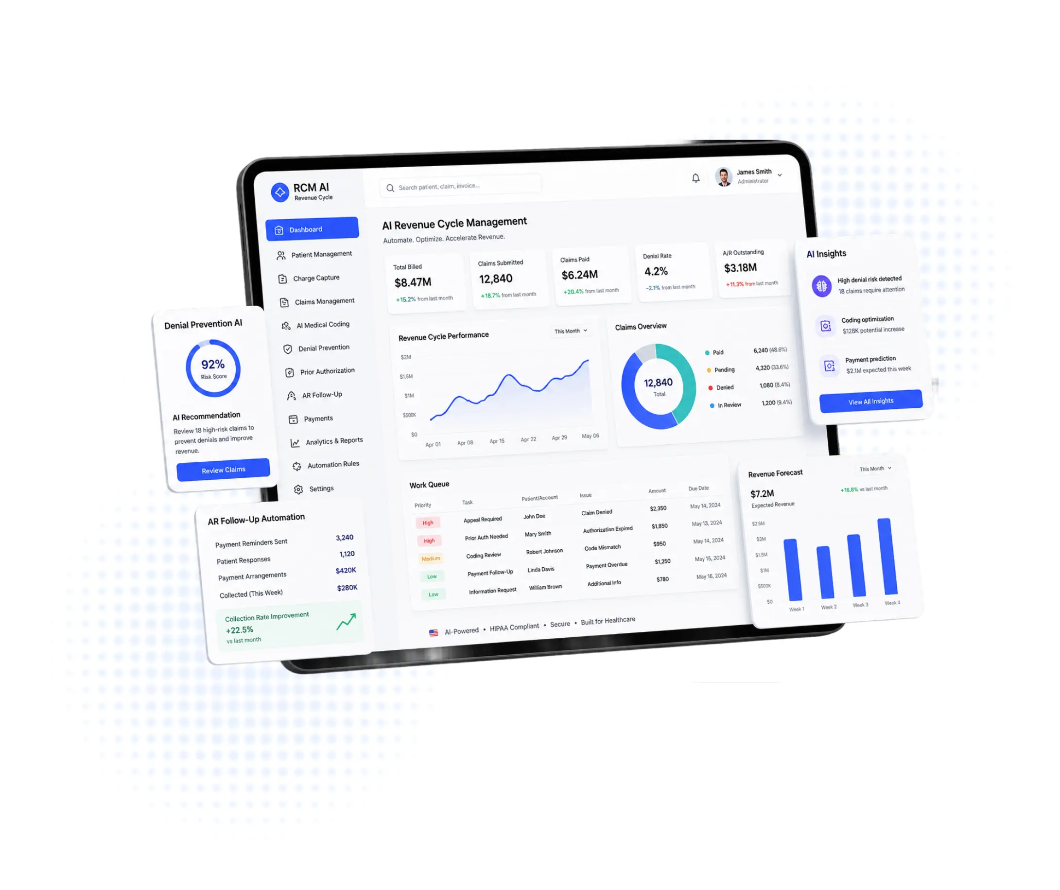 AI Revenue Cycle Management Platform Development in USA