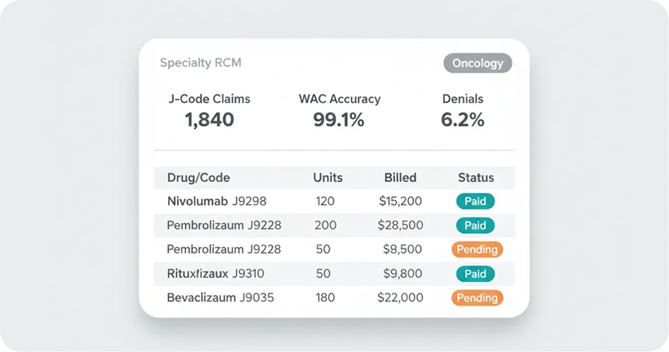 Specialty-Specific RCM Platform