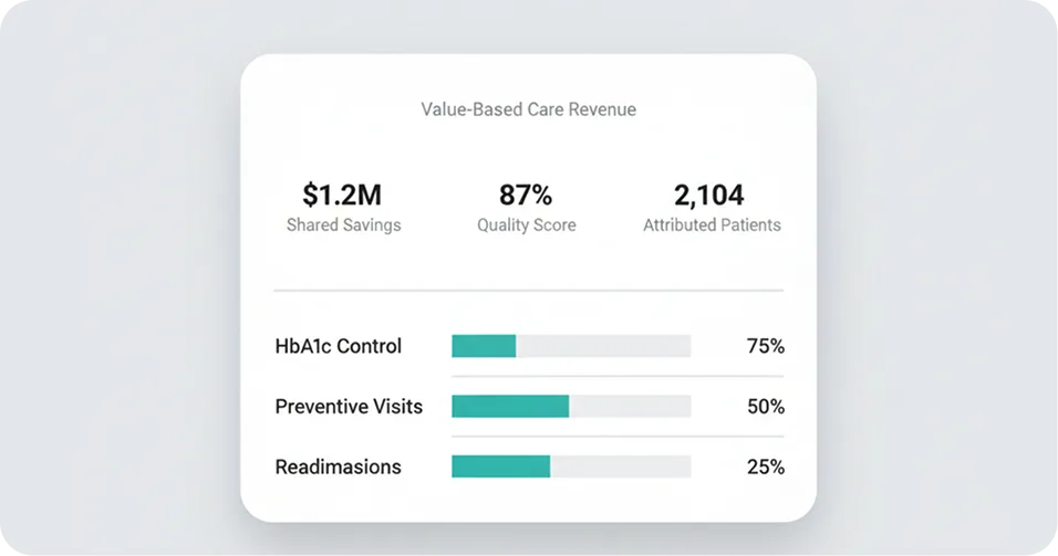 Value-Based Care Revenue Platform