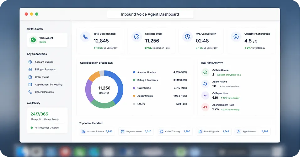 Inbound AI Support Voice Agent