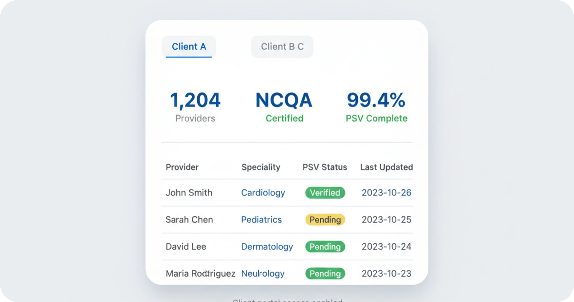 Credentialing Verification Organization Platform