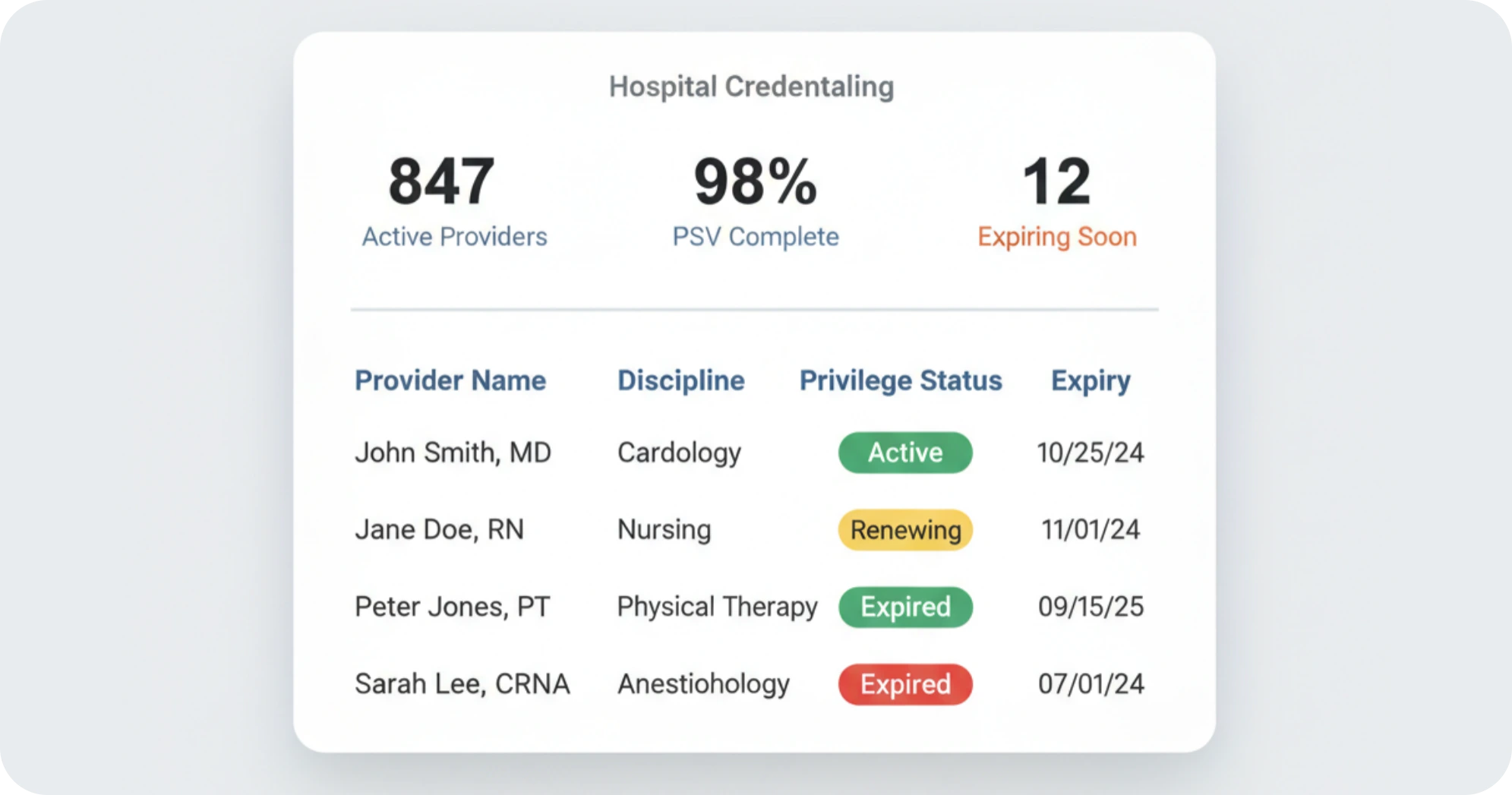 Hospital  Health System Credentialing Platform