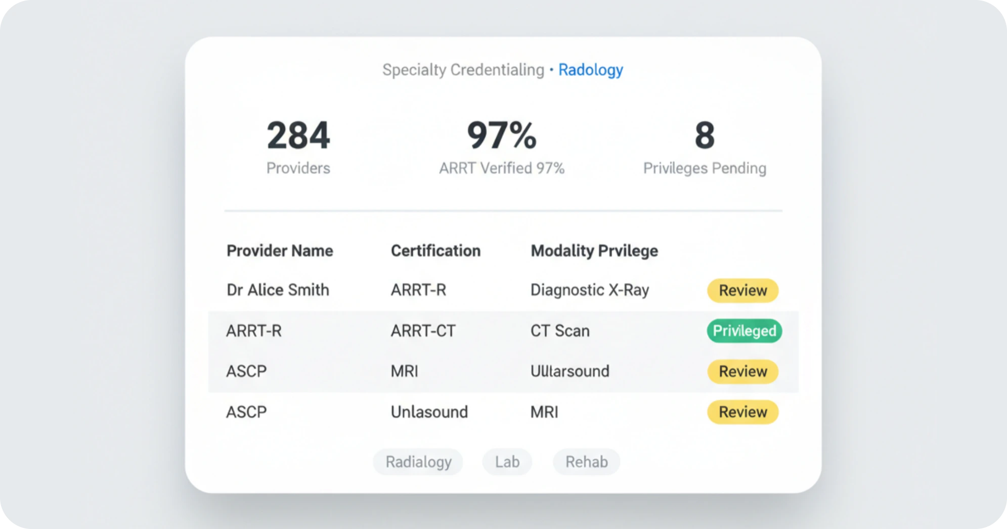 Allied Health Staffing Agency Platform