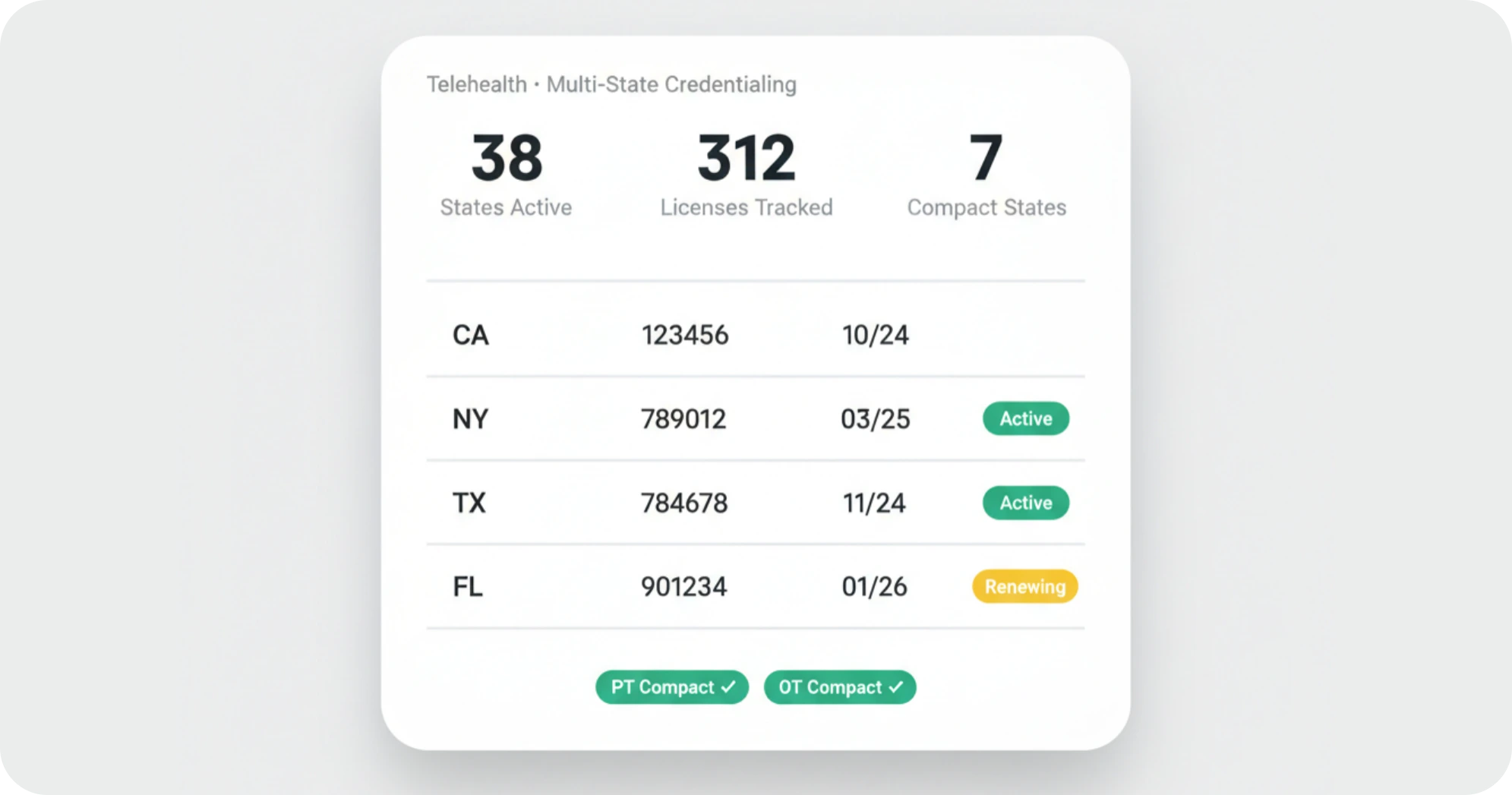 Telehealth Network Credentialing Platform