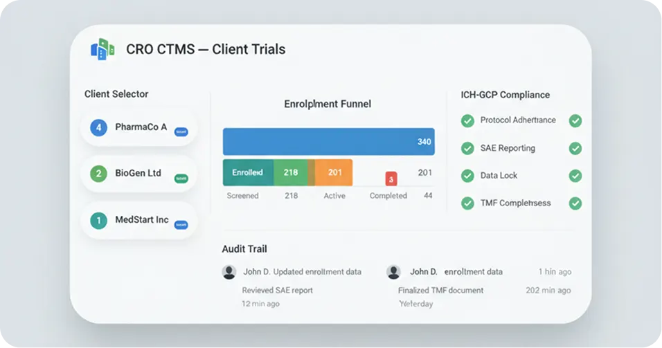 CMHC Digital Operations Platform