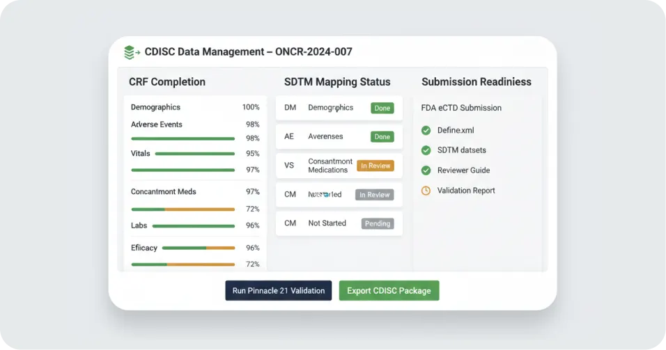 Integrated Primary Care Behavioral Health Platform