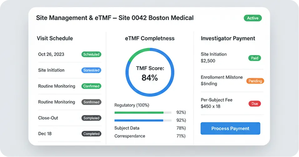 Substance Use Disorder (SUD) Treatment Platform