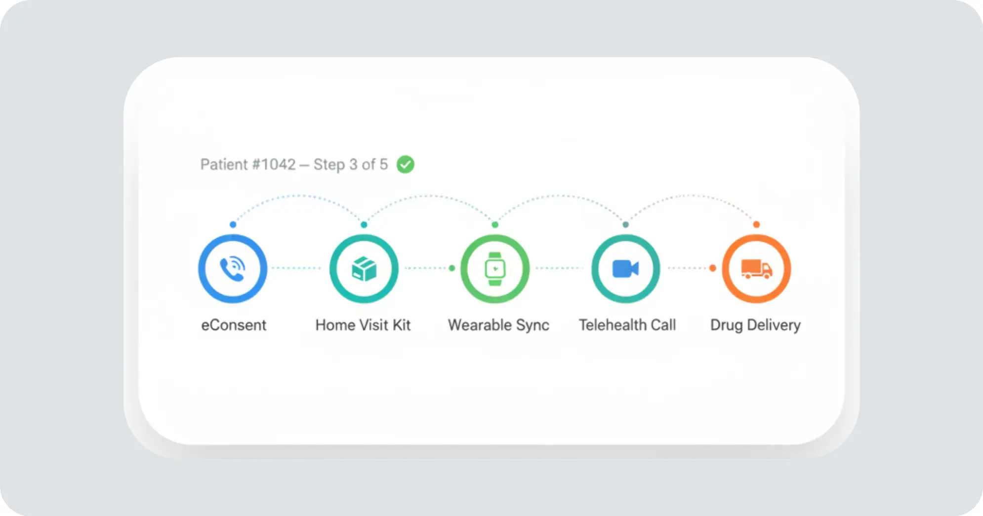 Decentralized Clinical Trial (DCT) Platform