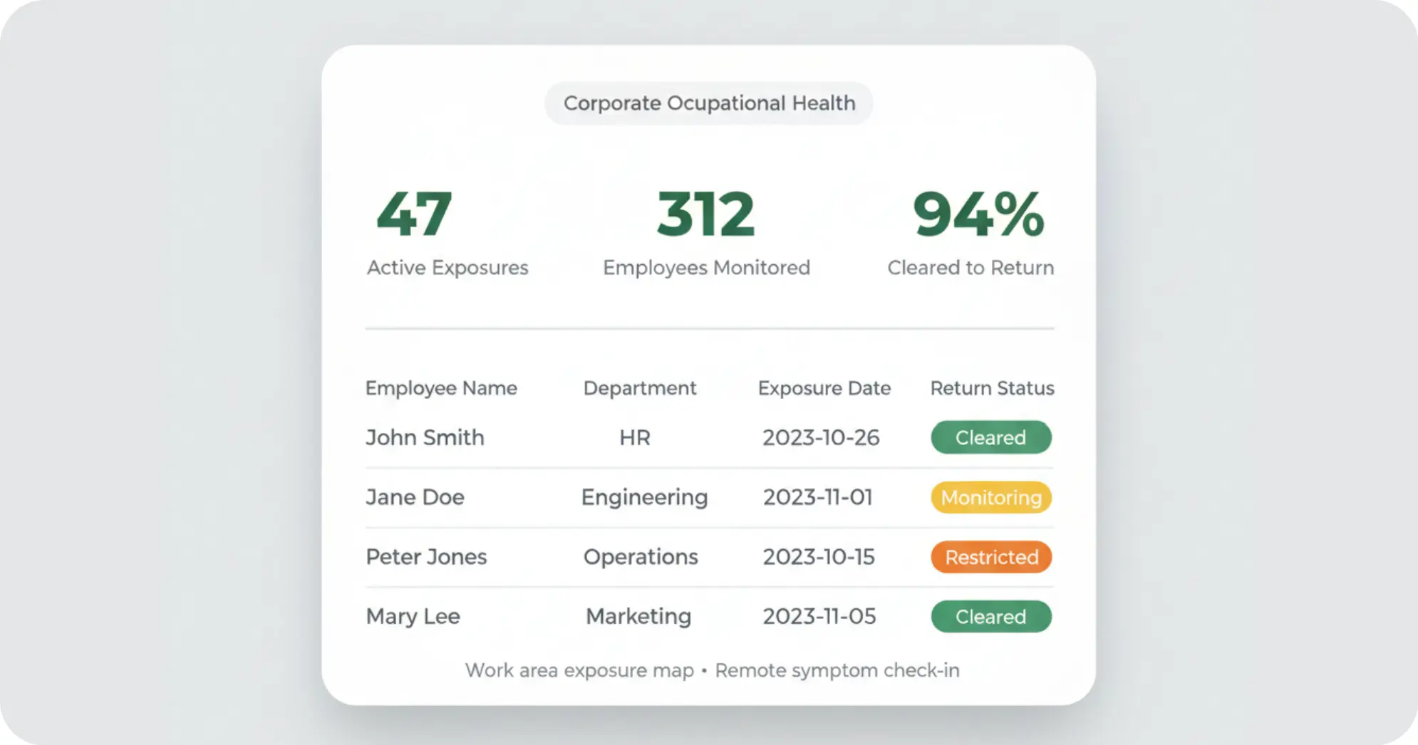 Campus Occupational Health Contact Tracing
