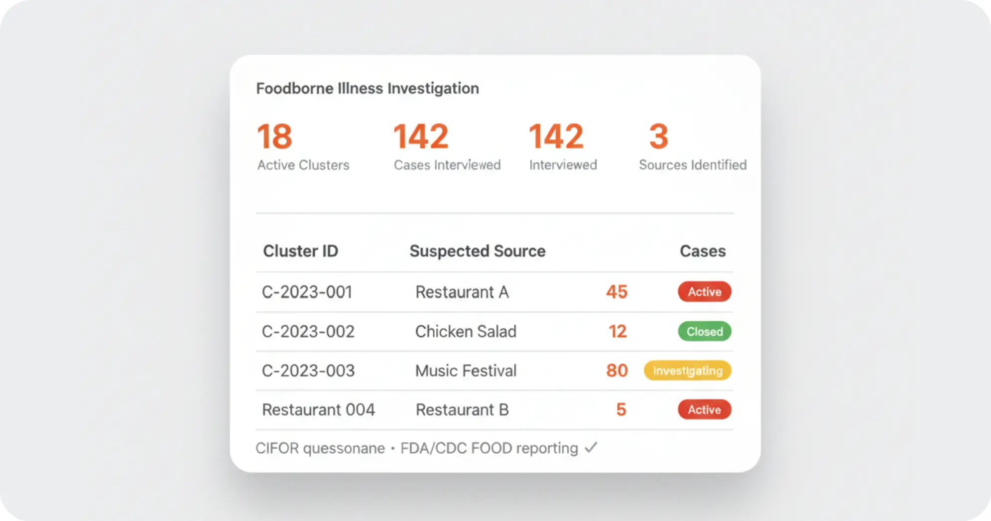 Foodborne Illness Investigation Platform