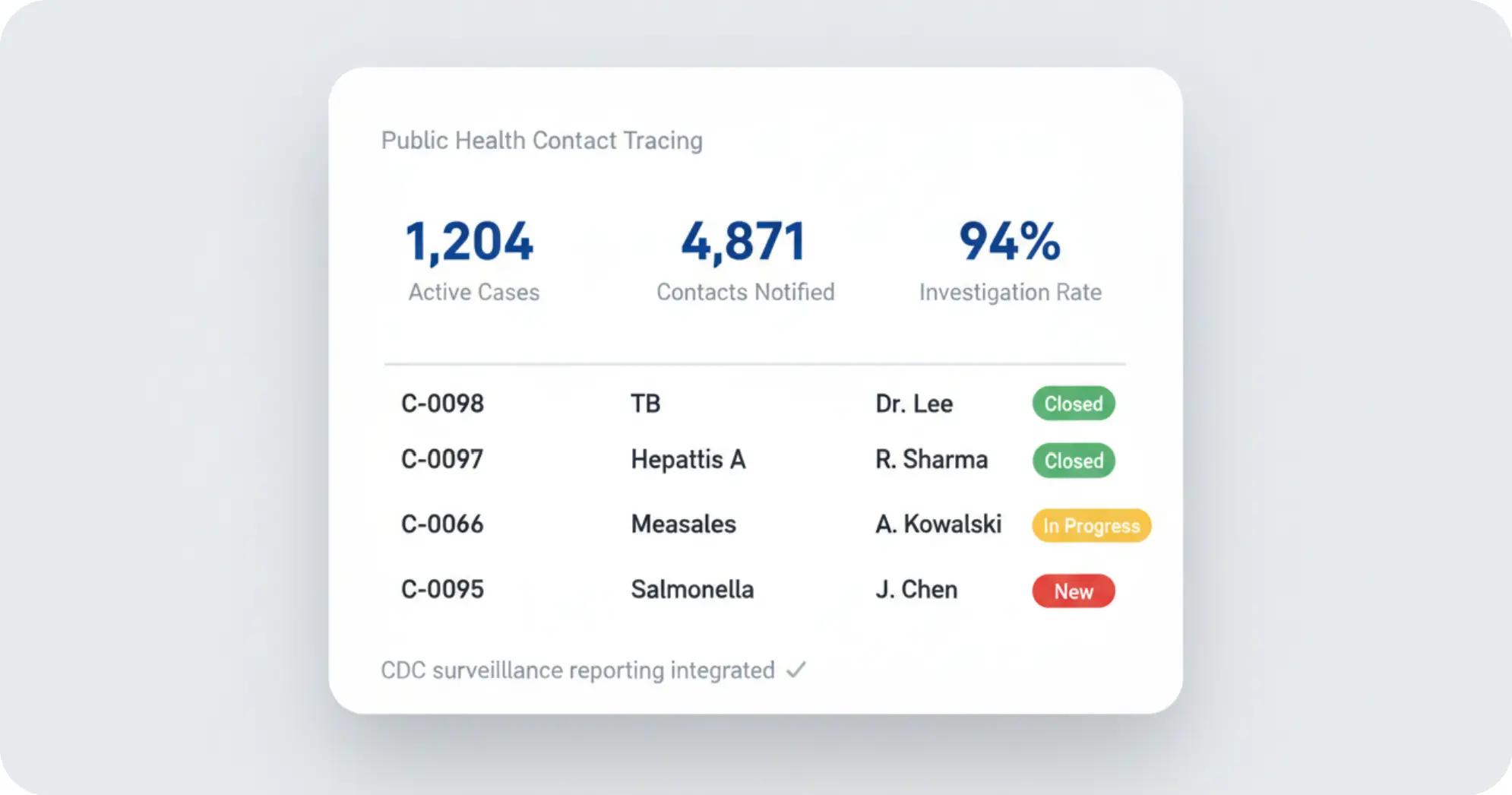 Public Health Department Contact Tracing System