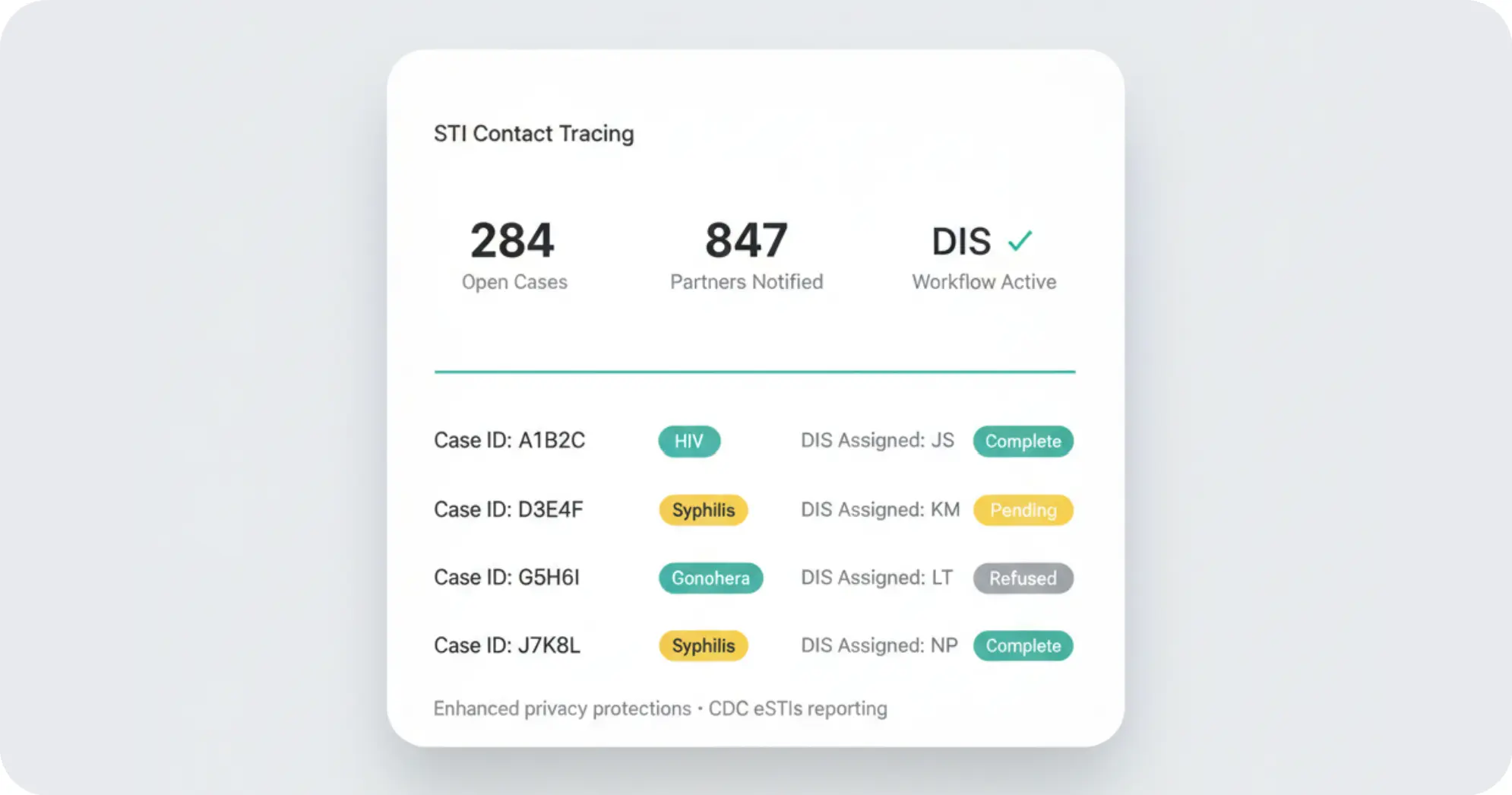 STI Contact Tracing Platform