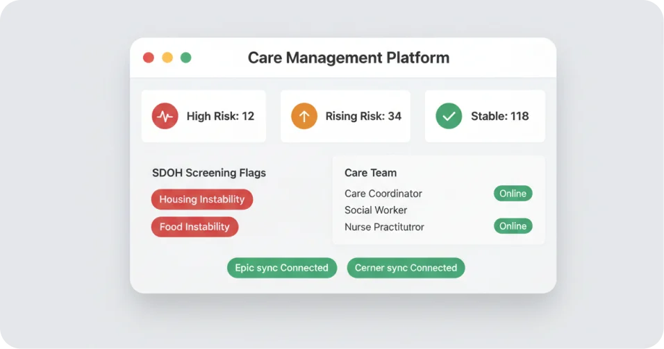 Care Management with EHR