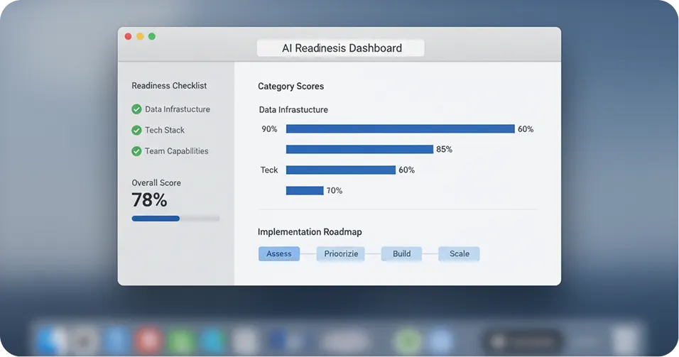 AI Readiness Assessment