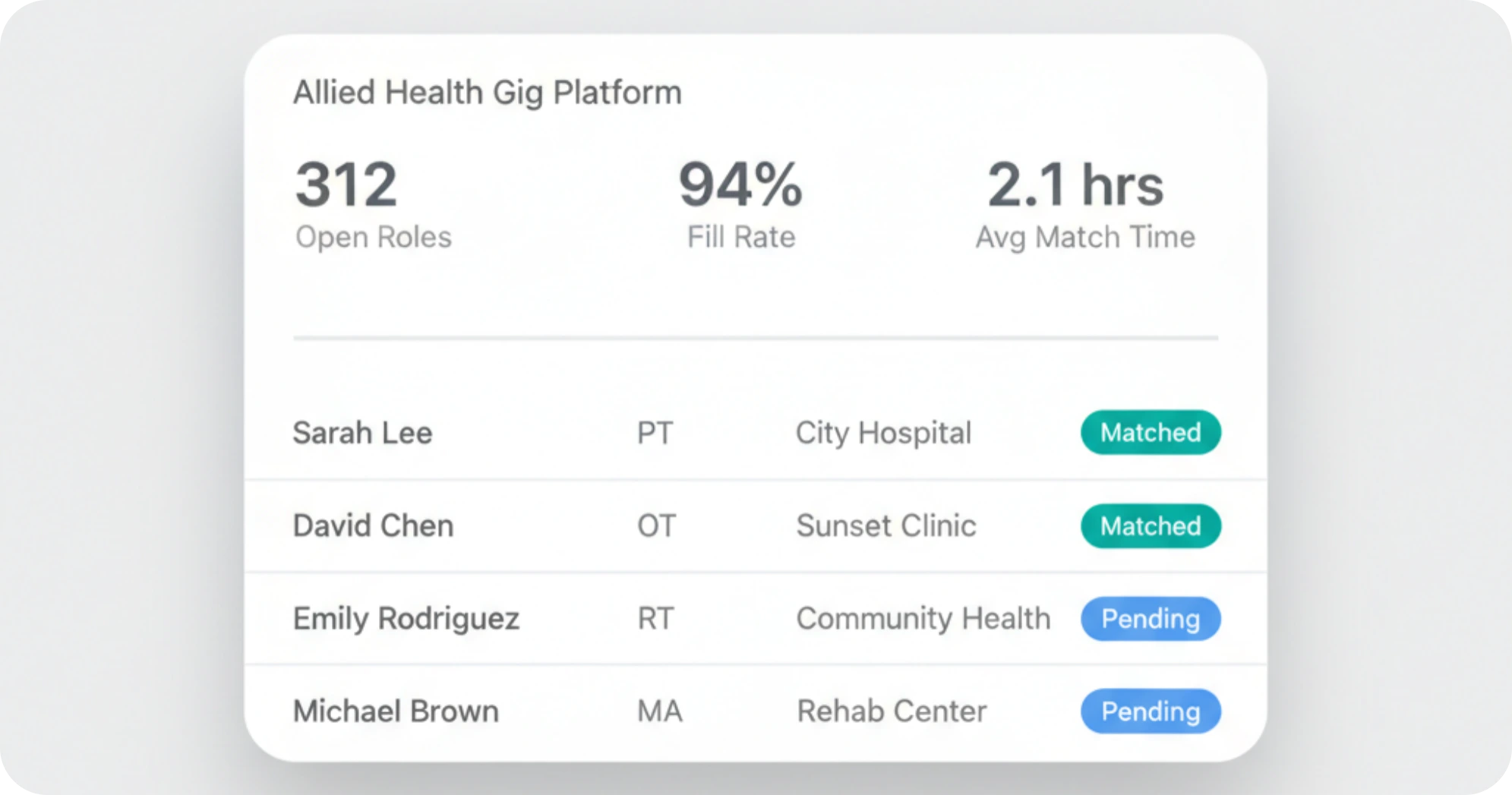 Allied Health Gig Platform
