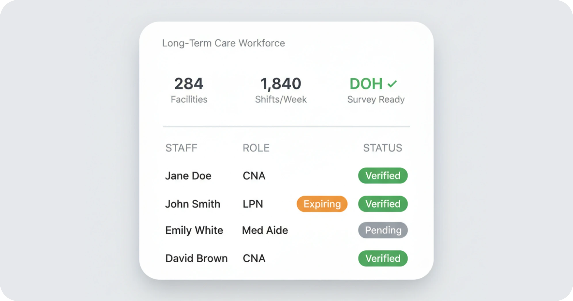 Long-Term Care Workforce Platform