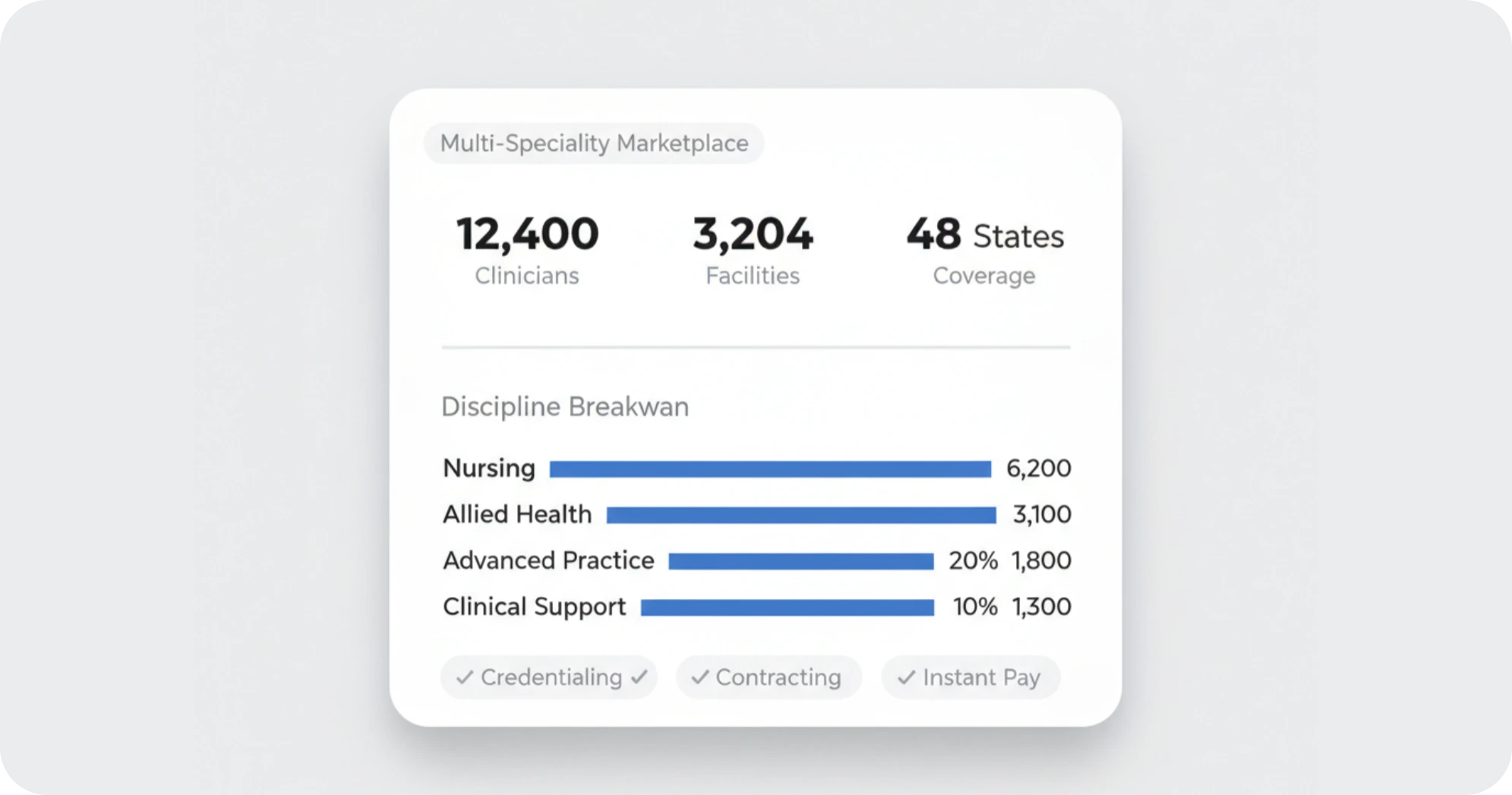 Multi-Specialty Healthcare Staffing Marketplace