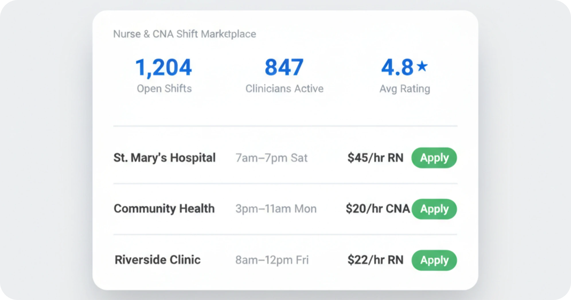 Nurse & CNA Shift Marketplace