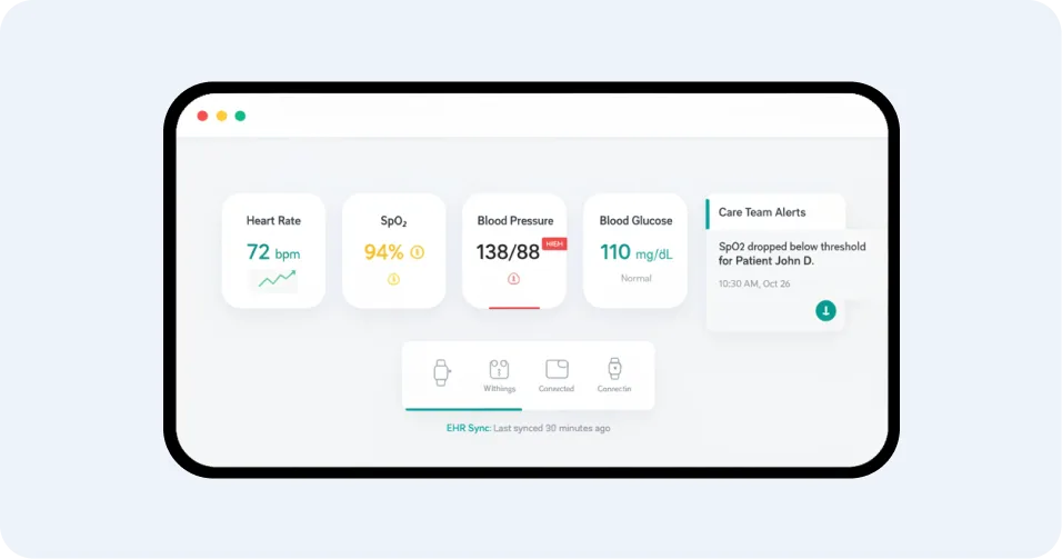 Remote Patient Monitoring (RPM) Platform