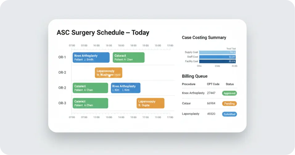 Ambulatory Surgery Center (ASC) Management System
