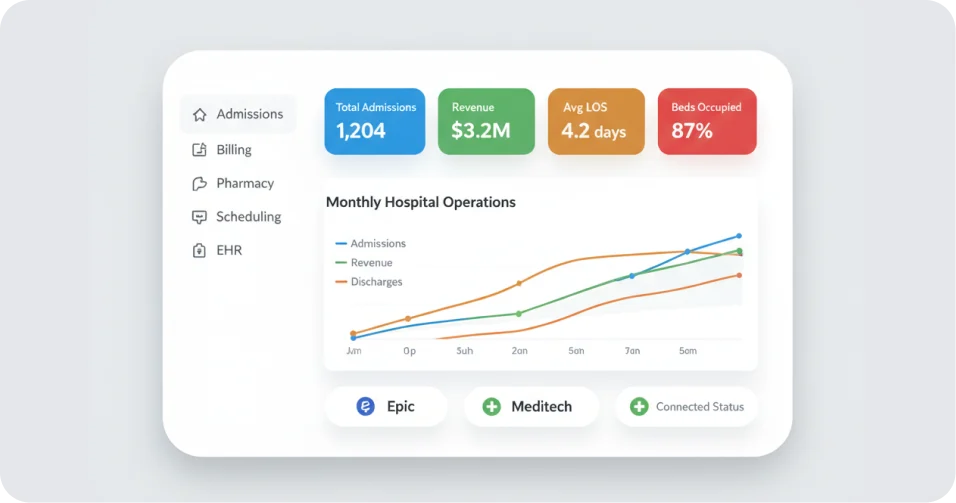 Full-Service AI-based HMS Platform