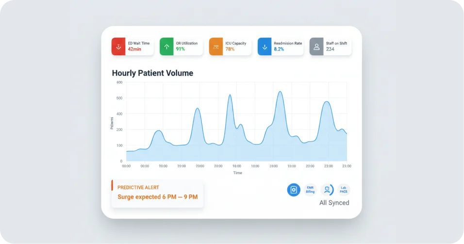 Hospital Analytics & Command Center