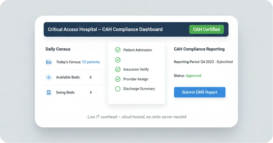 Rural / Critical Access Hospital HMS