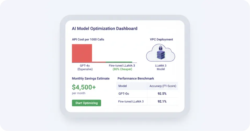 Cost-Reduction Fine-Tuning