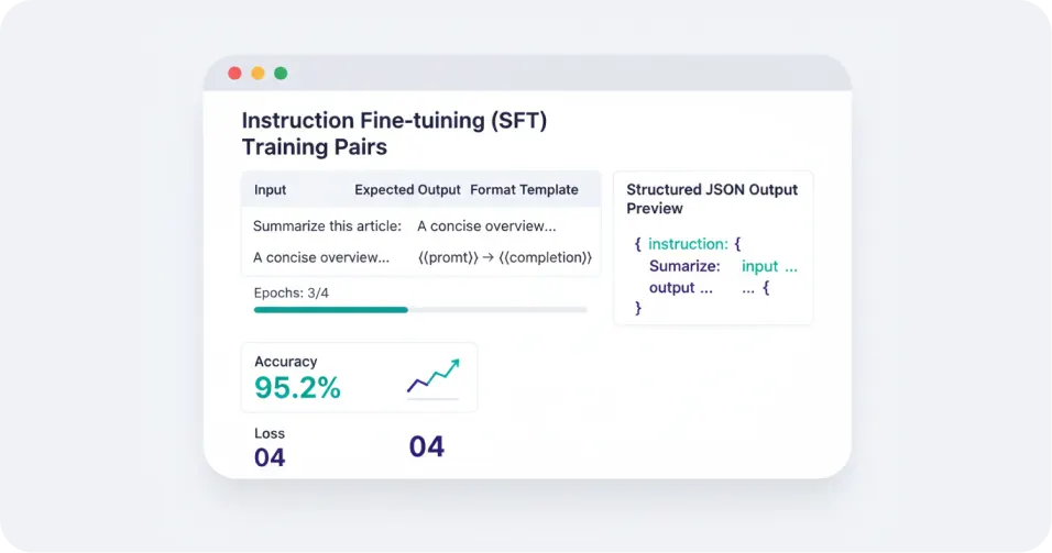 Instruction Fine-Tuning