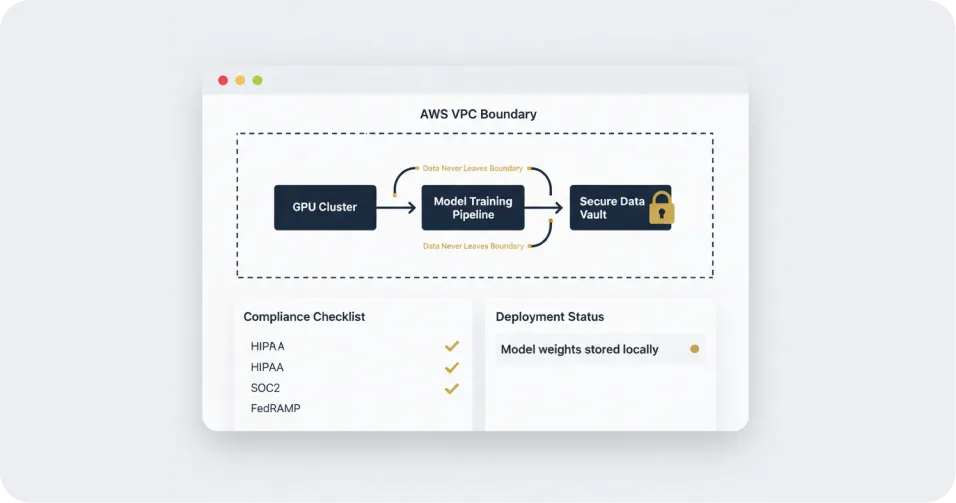 Private / On-Prem Fine-Tuning