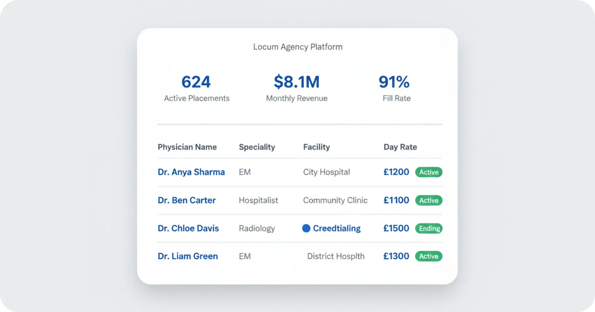 Physician Assignment Marketplace