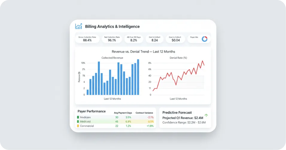 Medical Billing Analytics Platform