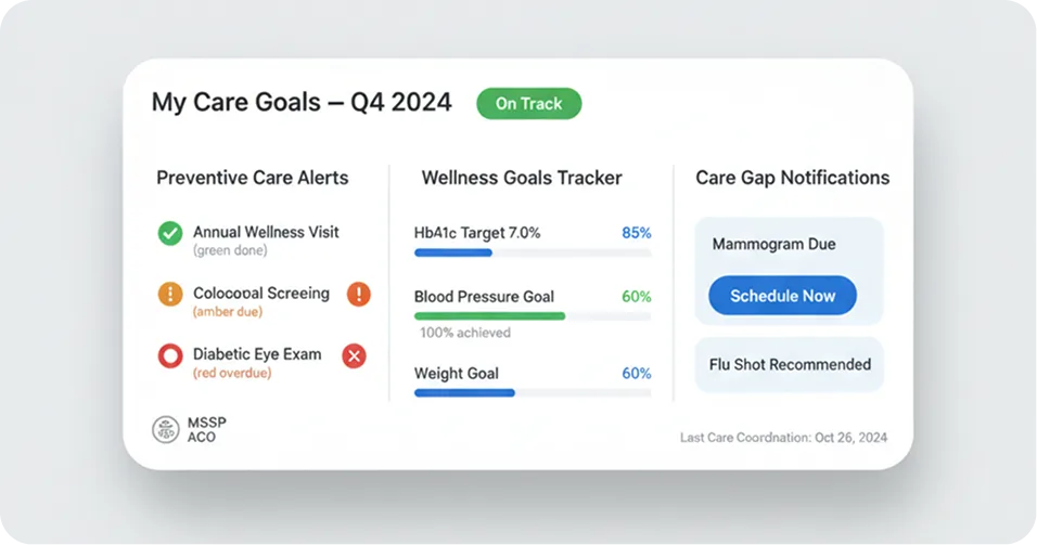 Value-Based Care Engagement Portal