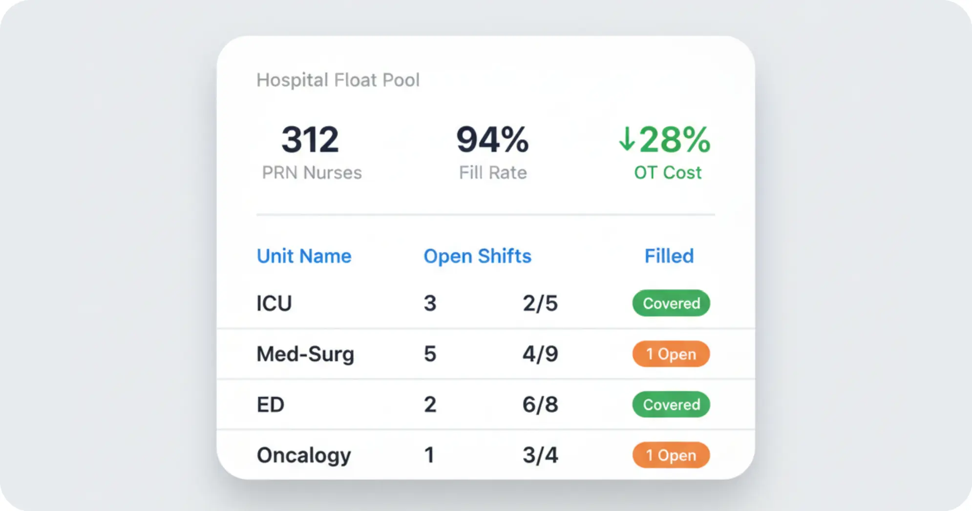 Hospital Float Pool Management System