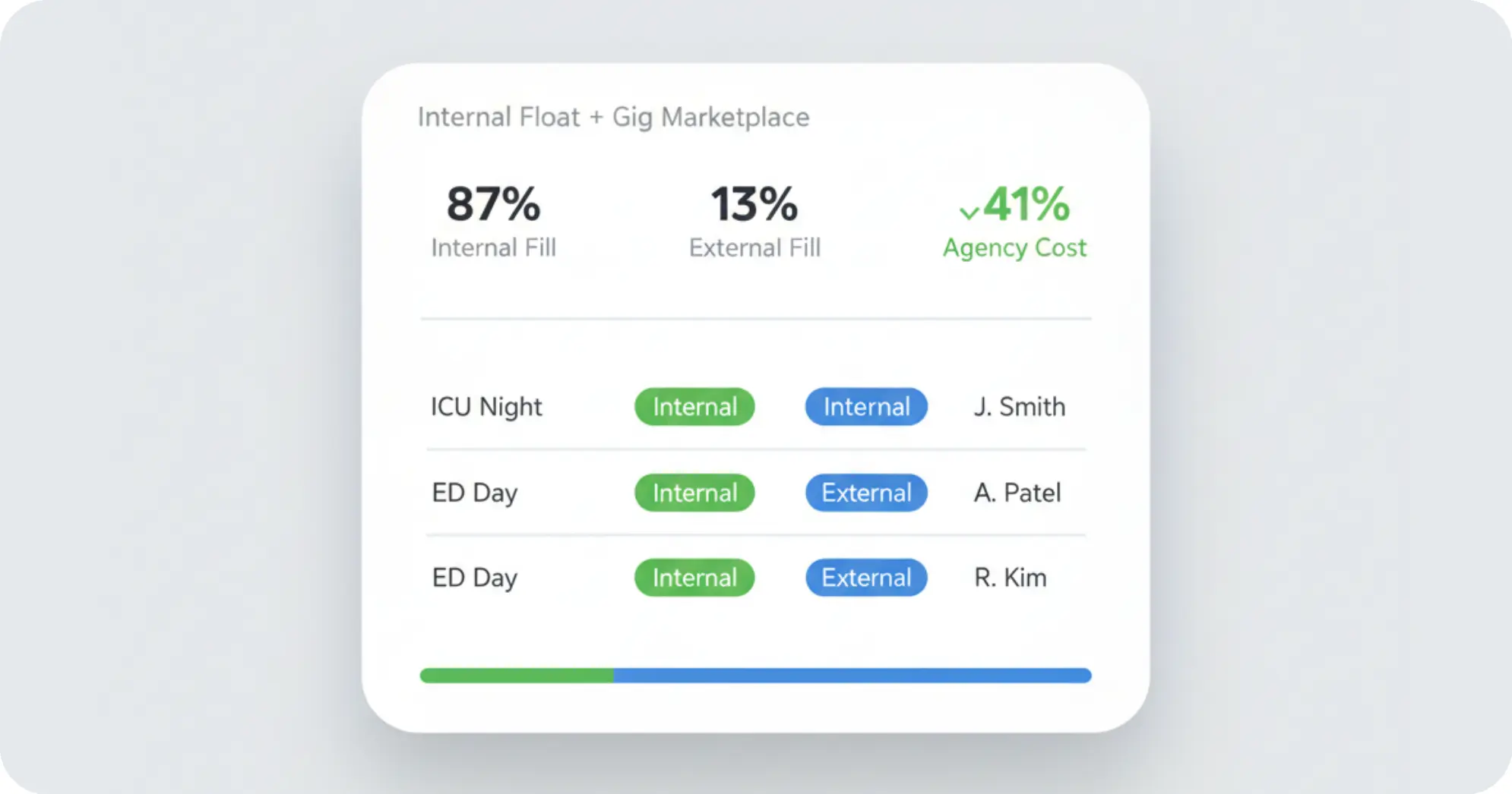 Integrated Scheduling + Gig Marketplace