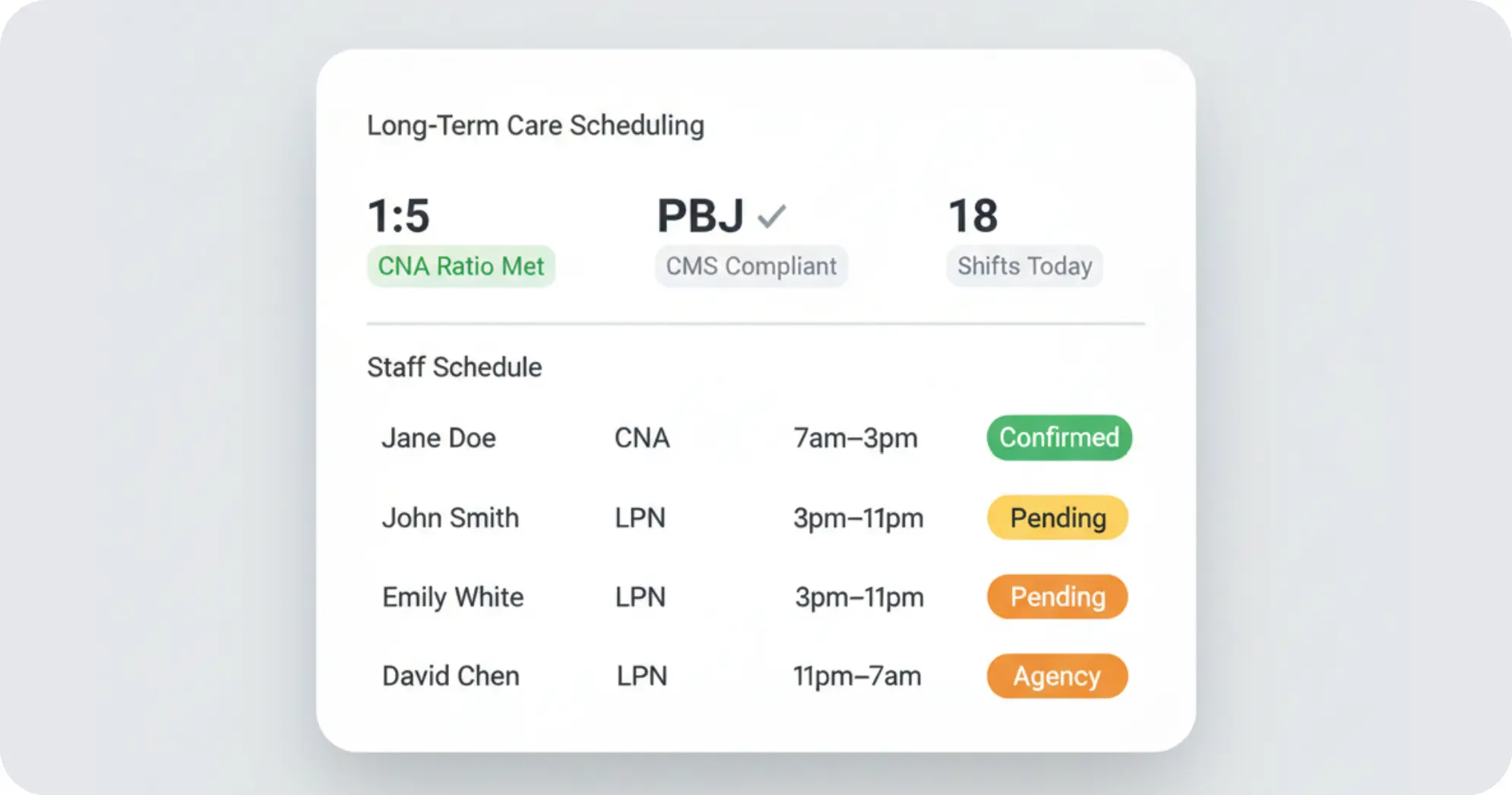 Long-Term Care Nurse Scheduling Platform